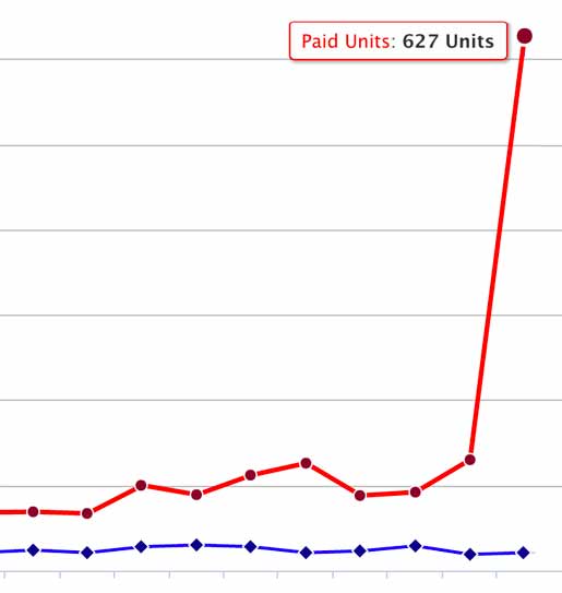 sales graph